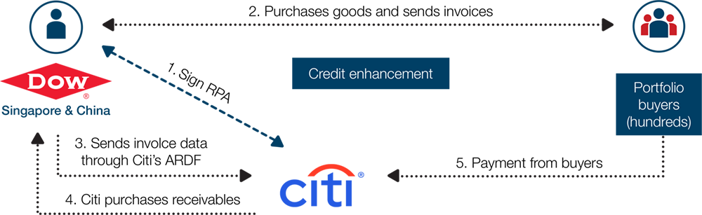 Adam Smith Awards Asia 2024 Dow Chemical (China) Investment Co Ltd